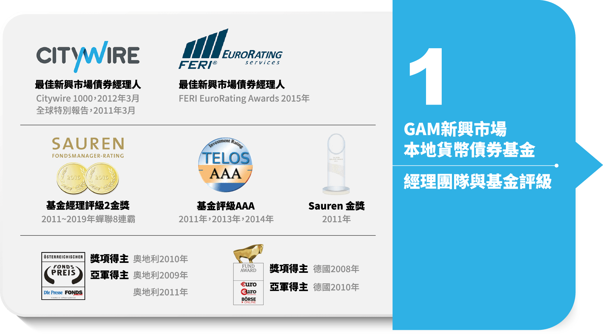 1 GAM新興市場 本地貨幣債券基金 - 經理團隊與基金評級